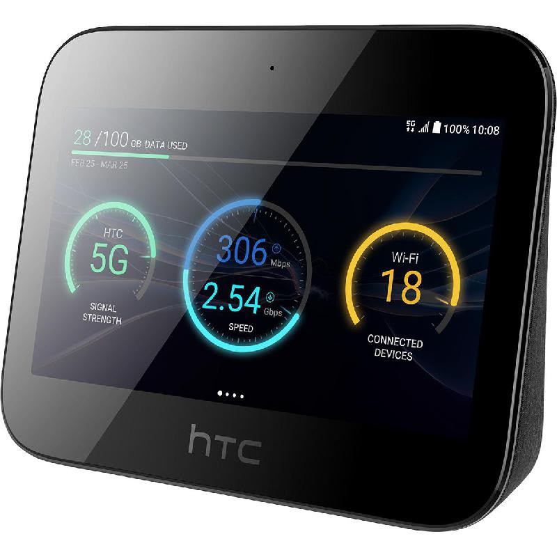 راوتر HTC